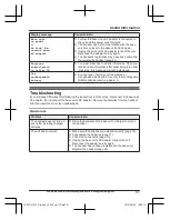 Preview for 61 page of Panasonic KX-TG273CSK Operating Instructions Manual