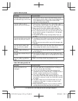 Preview for 64 page of Panasonic KX-TG273CSK Operating Instructions Manual