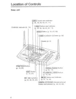 Предварительный просмотр 6 страницы Panasonic KX-TG2740S - 2.4 GHz DSS Expandable Cordless Speakerphone Operating Instructions Manual