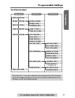 Предварительный просмотр 15 страницы Panasonic KX-TG2770S Operating Instructions Manual