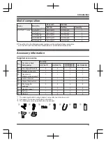 Предварительный просмотр 3 страницы Panasonic KX-TG283CSK Operating Instructions Manual