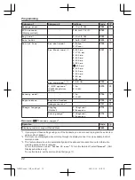 Предварительный просмотр 22 страницы Panasonic KX-TG283CSK Operating Instructions Manual