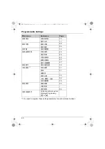 Preview for 40 page of Panasonic KX-TG2871CN Operating Instructions Manual