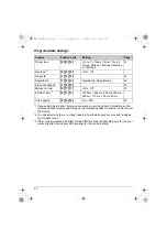 Preview for 42 page of Panasonic KX-TG2871CN Operating Instructions Manual