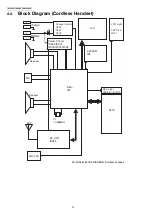 Предварительный просмотр 14 страницы Panasonic KX-TG2873BXS Service Manual