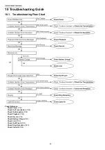 Предварительный просмотр 40 страницы Panasonic KX-TG2873BXS Service Manual