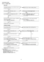 Предварительный просмотр 46 страницы Panasonic KX-TG2873BXS Service Manual