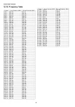 Предварительный просмотр 66 страницы Panasonic KX-TG2873BXS Service Manual