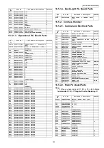 Предварительный просмотр 101 страницы Panasonic KX-TG2873BXS Service Manual