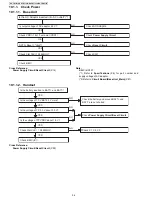 Preview for 46 page of Panasonic KX-TG294SK Service Manual