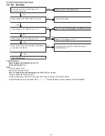 Preview for 52 page of Panasonic KX-TG294SK Service Manual