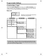 Preview for 16 page of Panasonic KX-TG2970B - GigaRange SecurityLink Plus Expandable Answering System Operating Instructions Manual