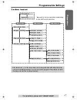 Preview for 17 page of Panasonic KX-TG2970B - GigaRange SecurityLink Plus Expandable Answering System Operating Instructions Manual