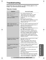 Preview for 73 page of Panasonic KX-TG2970B - GigaRange SecurityLink Plus Expandable Answering System Operating Instructions Manual