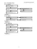 Preview for 31 page of Panasonic KX-TG3411BXC Service Manual