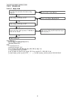 Preview for 32 page of Panasonic KX-TG3411BXC Service Manual