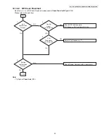 Preview for 35 page of Panasonic KX-TG3411BXC Service Manual