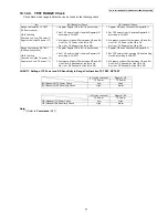 Preview for 37 page of Panasonic KX-TG3411BXC Service Manual