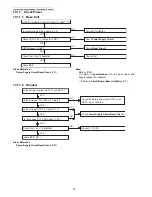 Preview for 30 page of Panasonic KX-TG3411BXH Service Manual