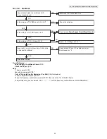 Preview for 33 page of Panasonic KX-TG3411BXH Service Manual