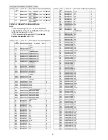 Preview for 82 page of Panasonic KX-TG3411BXH Service Manual