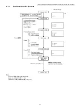 Предварительный просмотр 45 страницы Panasonic KX-TG3521BXB Service Manual