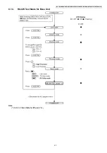 Preview for 43 page of Panasonic KX-TG3531BXB Service Manual