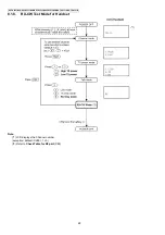 Preview for 48 page of Panasonic KX-TG3531BXB Service Manual