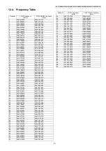 Preview for 81 page of Panasonic KX-TG3531BXB Service Manual