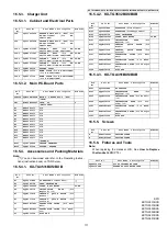 Preview for 117 page of Panasonic KX-TG3531BXB Service Manual