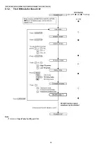 Предварительный просмотр 42 страницы Panasonic KX-TG3531BXS Service Manual