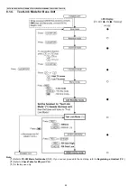 Preview for 44 page of Panasonic KX-TG3531BXS Service Manual