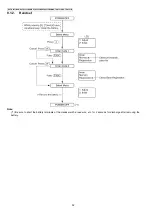 Preview for 52 page of Panasonic KX-TG3531BXS Service Manual