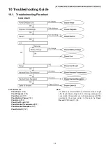 Preview for 55 page of Panasonic KX-TG3531BXS Service Manual