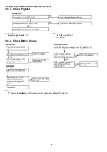 Preview for 58 page of Panasonic KX-TG3531BXS Service Manual