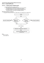 Preview for 60 page of Panasonic KX-TG3531BXS Service Manual