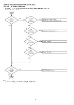 Preview for 62 page of Panasonic KX-TG3531BXS Service Manual