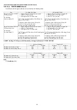 Предварительный просмотр 64 страницы Panasonic KX-TG3531BXS Service Manual