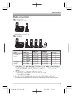 Preview for 3 page of Panasonic KX-TG365CSK Operating Instructions Manual