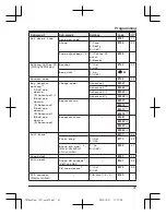 Preview for 41 page of Panasonic KX-TG365CSK Operating Instructions Manual