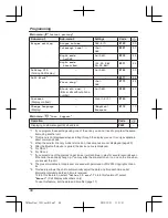 Preview for 44 page of Panasonic KX-TG365CSK Operating Instructions Manual