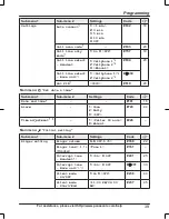 Preview for 39 page of Panasonic KX-TG365SK Operating Instructions Manual