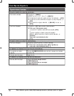 Preview for 86 page of Panasonic KX-TG365SK Operating Instructions Manual