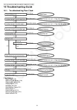 Preview for 24 page of Panasonic KX-TG3661JXM Service Manual