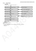 Preview for 25 page of Panasonic KX-TG3661JXM Service Manual