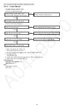 Preview for 28 page of Panasonic KX-TG3661JXM Service Manual