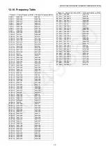 Preview for 49 page of Panasonic KX-TG3661JXM Service Manual