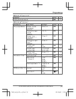 Предварительный просмотр 25 страницы Panasonic KX-TG3680 Operating Instructions Manual