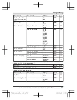 Предварительный просмотр 27 страницы Panasonic KX-TG3680 Operating Instructions Manual