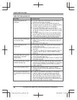 Предварительный просмотр 48 страницы Panasonic KX-TG3680 Operating Instructions Manual